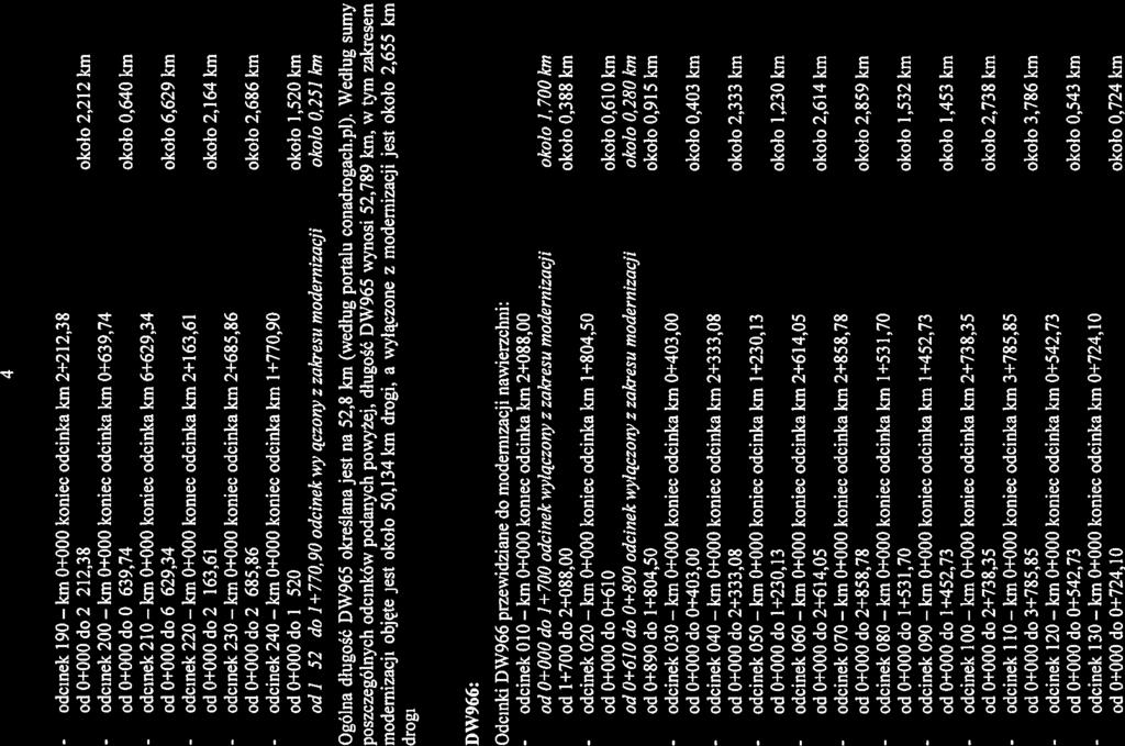 4 - odcnek 190 krn 0+000 konec odcnka krn 2+212,38 od 0+000 do 2+212,38 - odcnek 200 krn 0+000 konec odcnka krn 0+639,74 od 0+000 do 0+639,74 - odcnek 210 krn 0+000 konec odcnka krn 6+629,34 od 0+000