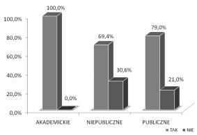 Tabela I Charakterystyka ogólna pacjentów bior¹cych udzia³ w badaniu z podzia³em na poszczególne typy oœrodków. Characteristic of patients enrolled to the study.