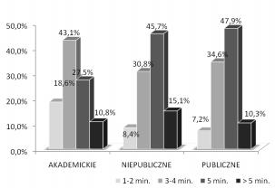 Rycina 3 Wiedza pacjentów na temat wyników badañ dodatkowych w zale noœci od typu oœrodka. Knowledge of patients about the biochemical results depending from the type of centre.