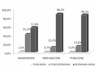 Rycina 8 Weryfikacja diety pacjentów dializowanych w zale noœci od typu oœrodka. Verification of patients' diet depending from the type of centre.