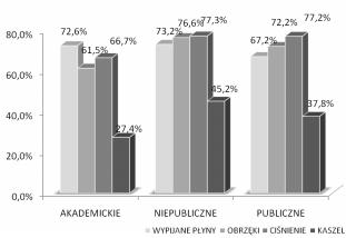 W niemal po³owie oœrodków zadawano równie pytanie o powik³ania leczenia przeciwkrzepliwego pod postaci¹ podbiegniêæ krwawych, wybroczyn, wystêpowania krwawieñ po ekstrakcjach zêbów, zmian zabarwienia