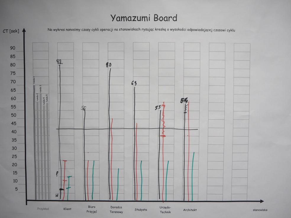 YAMAZUMI MONITORING OBCIĄŻENIA