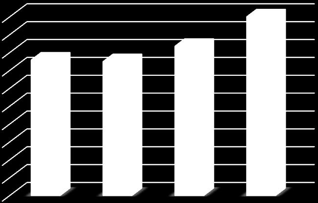 Najwięcej (65%) uczestników 0,7 0,6 0,5 0,4 0,3 0,2 0,1 0 1% 6% 8% 20% 65% szkolenia stacjonarnego dowiedziało się o nim za pośrednictwem znajomych, natomiast 20% respondentów informacje o szkoleniu