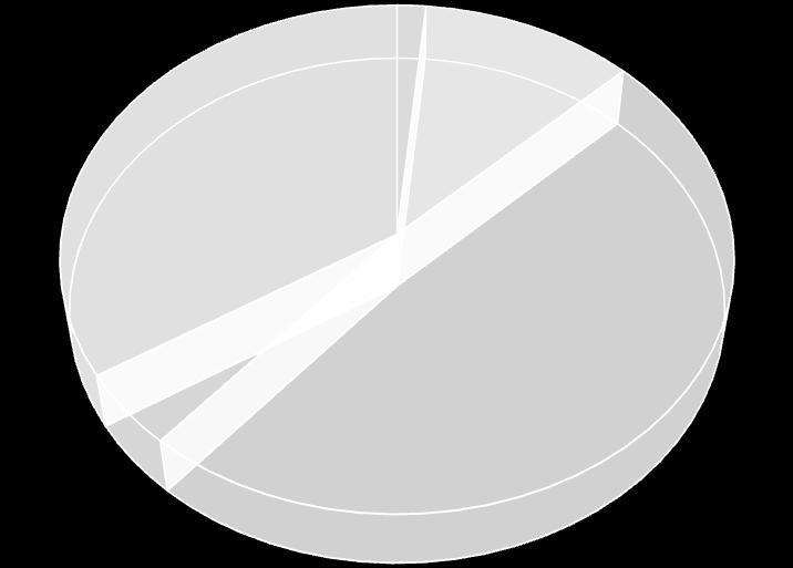 Dłuższy Zbliżony Krótszy przez autorów w zdecydowanej większości był zbliżony lub krótszy, zaledwie 3% respondentów uznało, że czas potrzebny na realizację kursu był dłuższy. Wykres 24.