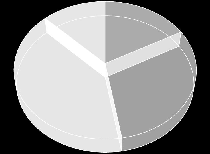 sugerowanego 61% 34% Dłuższy Zbliżony Krótszy przez autorów w zdecydowanej większości był zbliżony lub krótszy, zaledwie 5% respondentów uznało, że czas potrzebny na