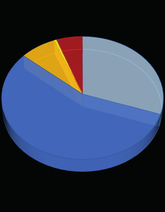 jekcie nie poprawił ich wiedzy związanej z wcześniej wymienioną tematyką (11,1% - raczej nie, 1,3% - zdecydowanie nie).