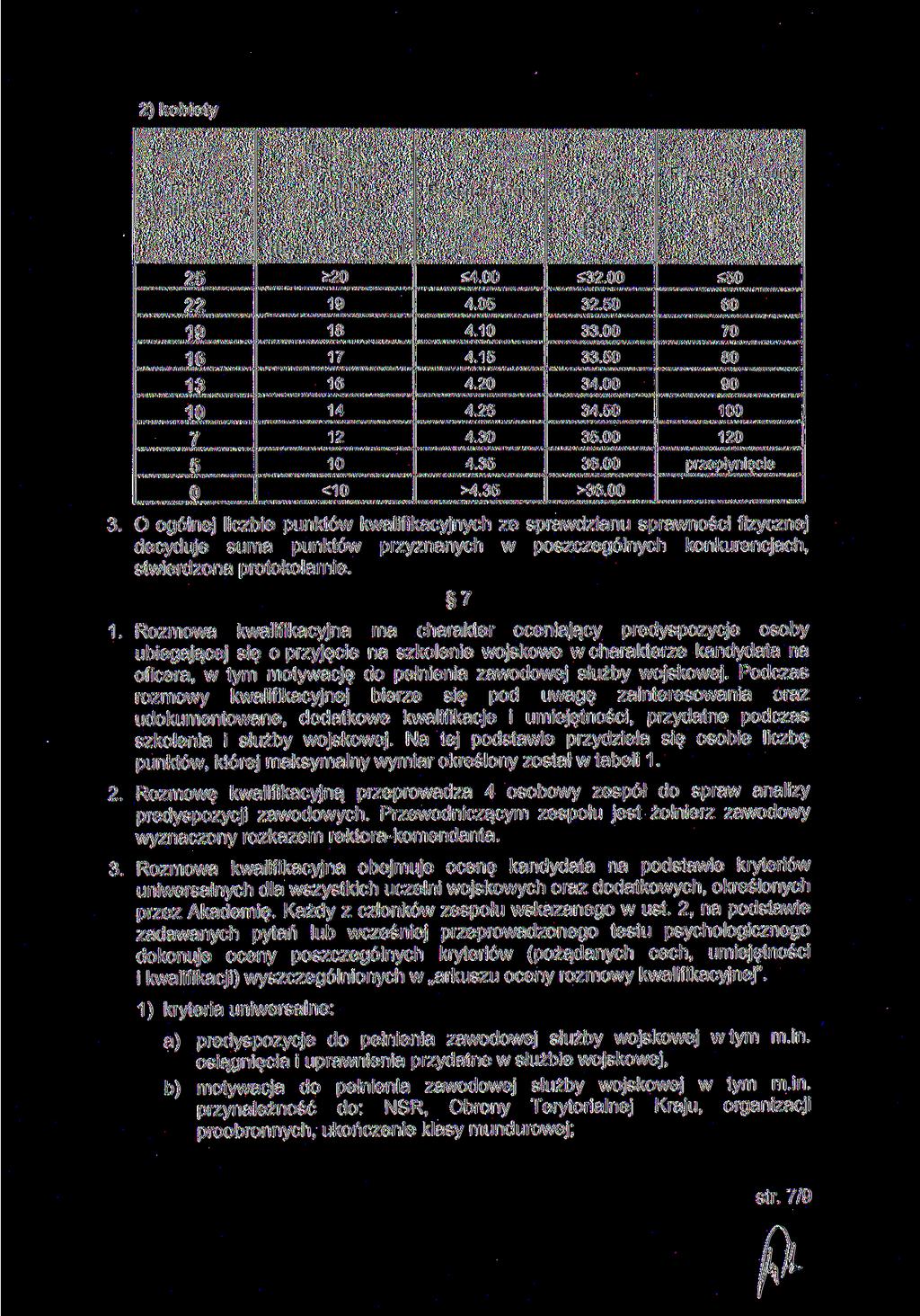 2) kobiety Punkty kwalifikacyjne Uginanie i prostowanie ramion w podporze na ławeczce Bieg na 1000m [min.] Bieg wahadłowy 10x1 Om [sęk.] Pływanie na 50m stylem dowolnym [sęk.