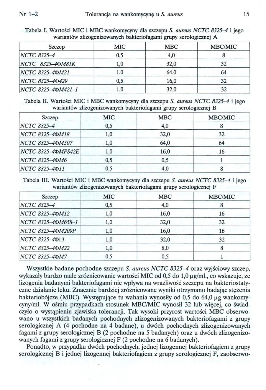 Nr 1-2 Tolerancja na wankomycyne u S. aureus 15 Tabela I. Wartosci MIC i MBC wankomycynydla szczepus.