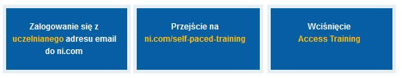 Bezpłatne szkolenia online dla pracowników i studentów PW W ramach umowy Academic Site License, która została zawarta pomiędzy PW a firmą National