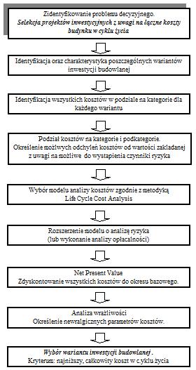 Koszty eksploatacyjne, w tym remonty, rozpatrywane w długim przedziale czasu są trudniejsze do przewidzenia z uwagi na zmiany cen czynników produkcji, zmiany wielkości opłat, zmiany wysokości