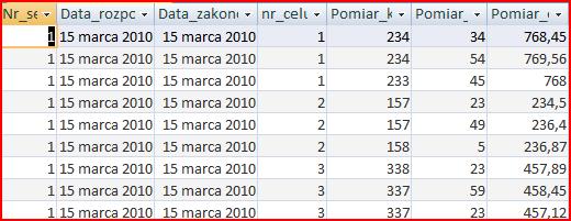 Zawężenie dziedziny - przykład Kierunek