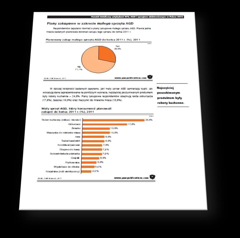 otoczenie konkurencyjne Analizując popyt na produkty Oceniając potencjał tego rynku w Polsce.