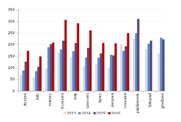 Polsce, które odpowiada za bardzo dużą część biznesu. Zwracamy uwagę na rezultat dla marży brutto LPP udało się podnieść pierwszą marżę o 1 p.p. do 59% (od września 14 mieliśmy do czynienia z ujemnymi odczytami), co summa summarum powinno być dobrym prognostykiem dla wyników nowej kolekcji.
