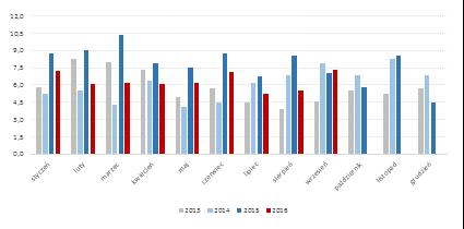 wydobycia na ten rok, na poziome 8,5-9 mln ton, "w ogóle nie jest zagrożony". Wg prezesa w 2017 r. nie należy spodziewać się odbicia cen węgla, chyba że na rynku spotowym.