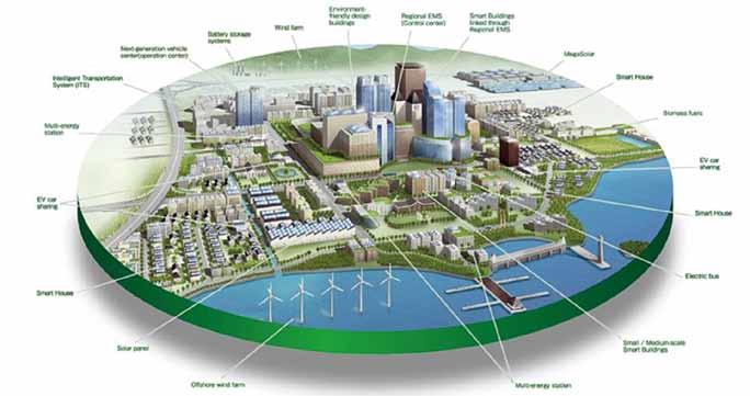 Rys. 29. Infrastruktura Smart Grid może wywołać efekt domina innych awarii Rys. 30. ELPROMA serwer NTS-5000 NTP/PTP.