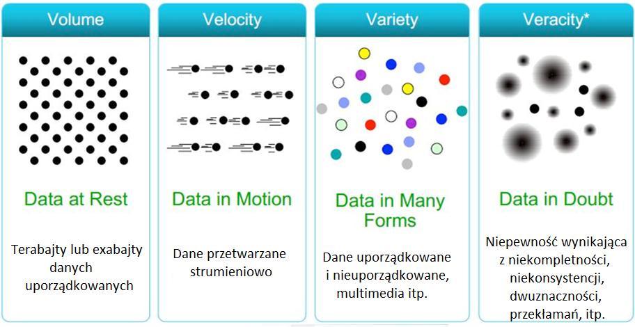 BigData co