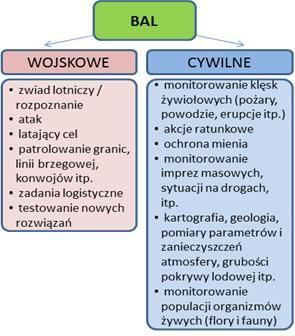 w samolocie i spełnienie restrykcyjnych wymogów prawnych. W świetle powyższych aspektów, koncepcja wprowadzenia napędu hybrydowego do tzw.