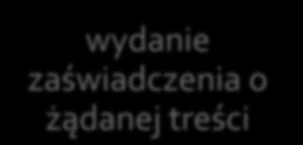 Zakończenie postępowania wydanie