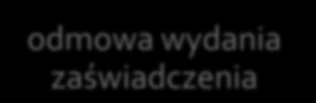 wydania zaświadczenia odmowa wydania