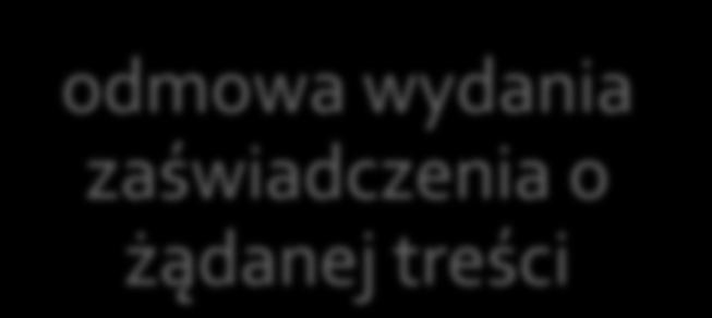 pozytywne postanowienie (przysługuje