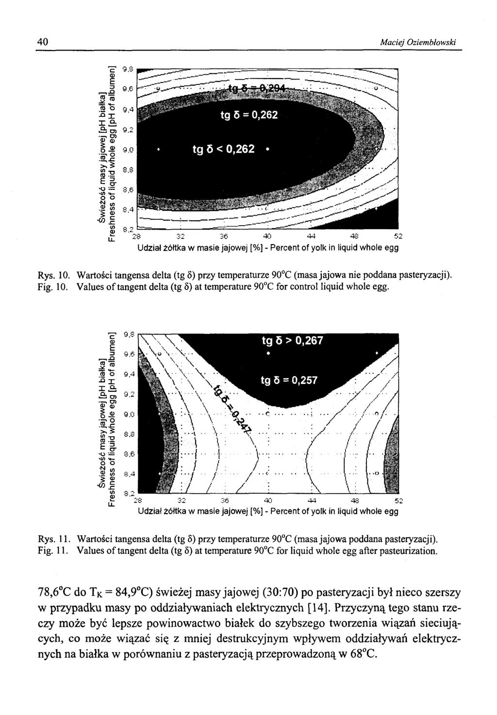 40 Maciej Oziemblowski Udział żółtka w masie jajowej [%] - Percent of yolk in liquid whole egg Rys. 10. Wartości tangensa delta (tg 6) przy temperaturze 90 C (masa jajowa nie poddana pasteryzacji).