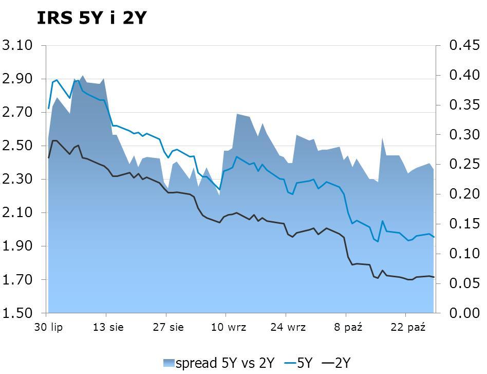 3089 10Y 2.42 2.45 9x12 1.55 1.59 CHF/PLN 3.4927 Uwaga!