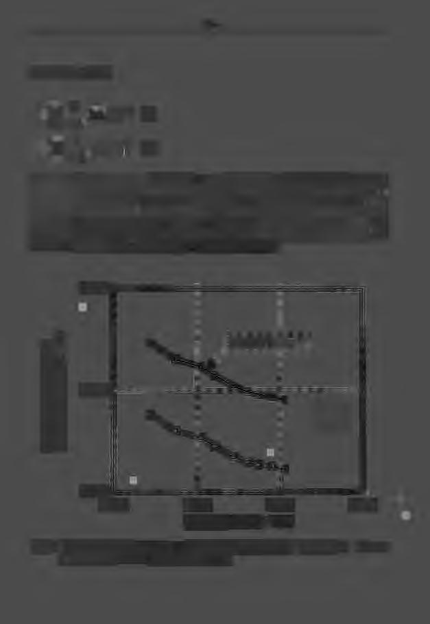 -47- Oznaczenie w tabeli : 00 l 7r. = 2:-- 2 sin(mifj, [7] n= l (111r) Z analizy przebiegu krzywych pokazanych na rys.