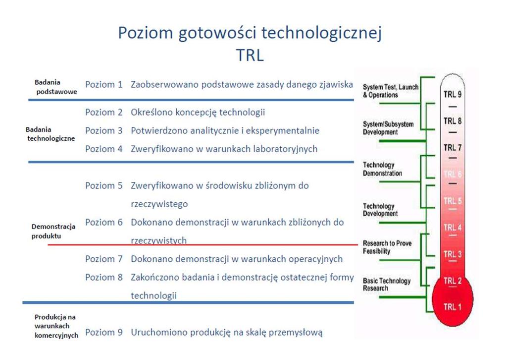 Poziom gotowości
