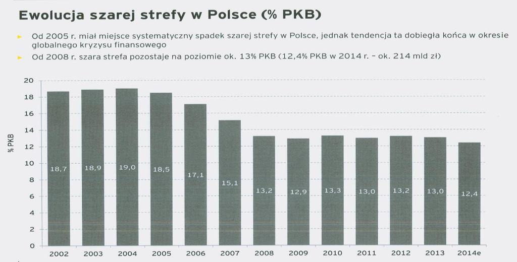 Wyniki wybranych badań i analiz w zakresie systemu płatniczego Wykres nr 83.