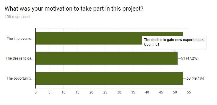 in this project? 8.