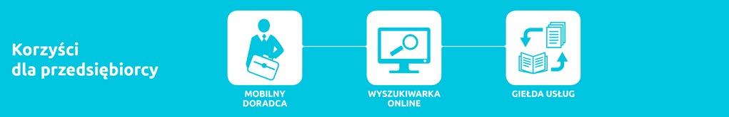 pracowników oraz osób fizycznych prowadzących działalność gospodarczą, oparty na podejściu popytowym. Wdrażany jest w ramach Działania 6.