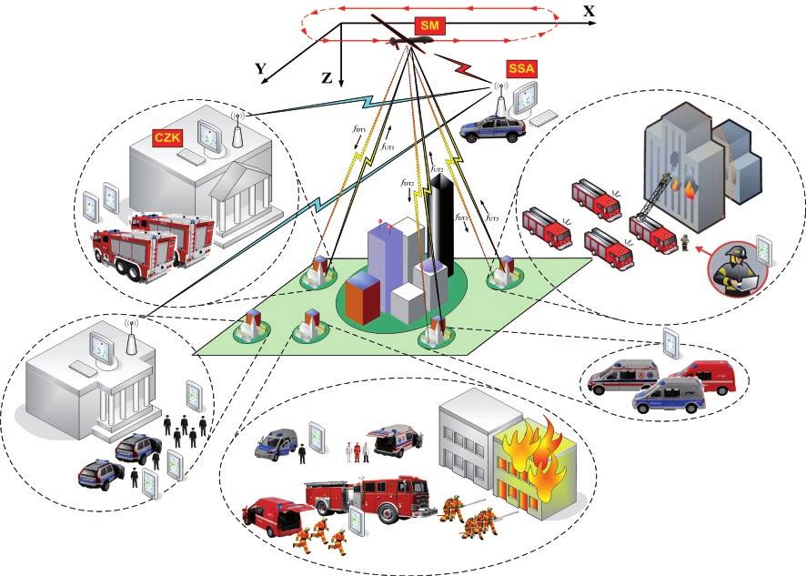 Rys.. Struktura autonomicznego systemu identyfikacji i lokalizacji elementów służb ratowniczych Fig.