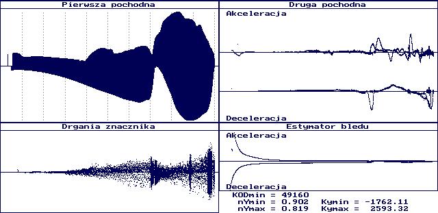 ETAP 5 - ANALIZA PROGRAMU PRÓBY d n dn a a1 a0n M N (t) MS (t) M dt dt