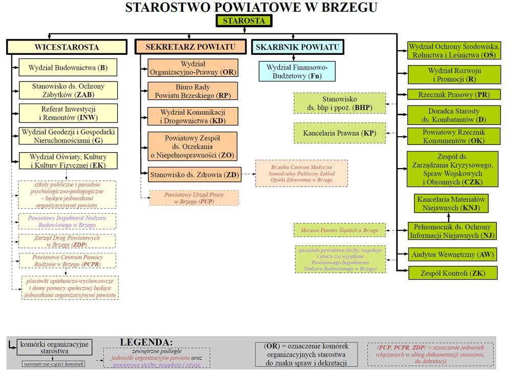 załącznik do zarządzenia Nr 14/2017 Starosty Powiatu Brzeskiego z dnia 14 lutego 2017 r. zmieniającego zarządzenie w sprawie podziału nadzoru opracował 10.02.