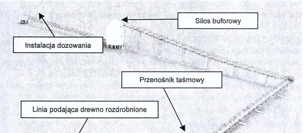 Przygotowanie