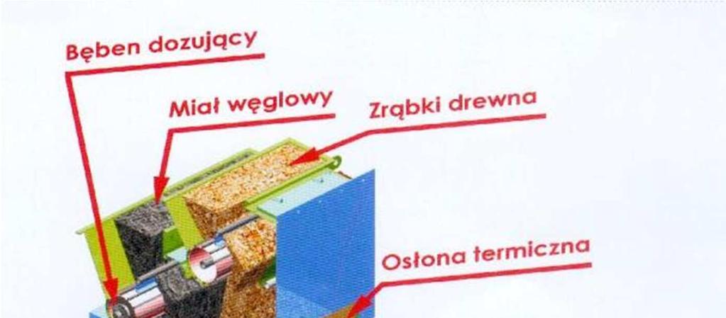 Wpółspalanie biomasy z