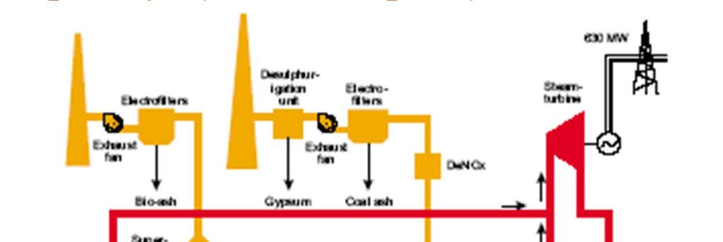 Schemat elektrociepłowni z