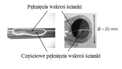 Rezultaty wykonanych badań wykazały, że zawarty w wodzie ClO 2 powoduje utlenienie wewnętrznej ścianki rury PE, w której występują zarówno obwodowe jak i osiowe mikro pęknięcia stanowiące