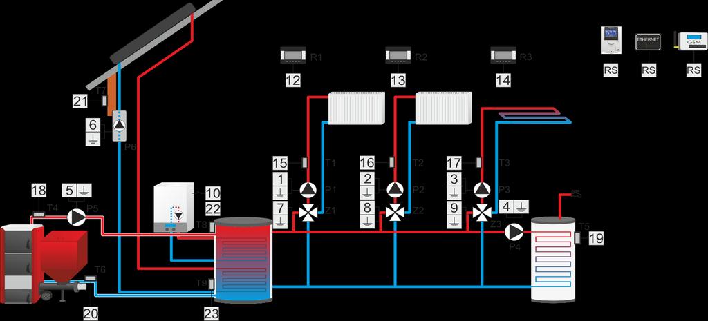 ST-407N instrukcja obsługi Schemat poglądowy schemat nie zastępuje projektu instalacji C.O. Ma na celu pokazanie możliwości rozbudowy sterownika.