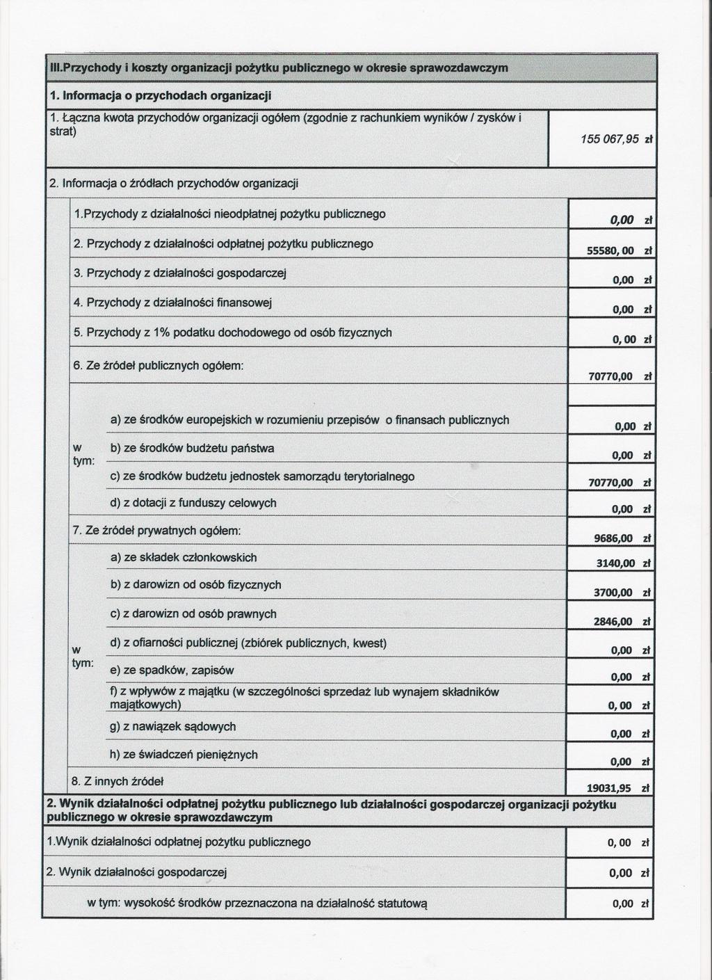 III.Przychody i koszty organizacji pozytku publicznego w okresie 1. Informacja o przychodach organizacji 1.