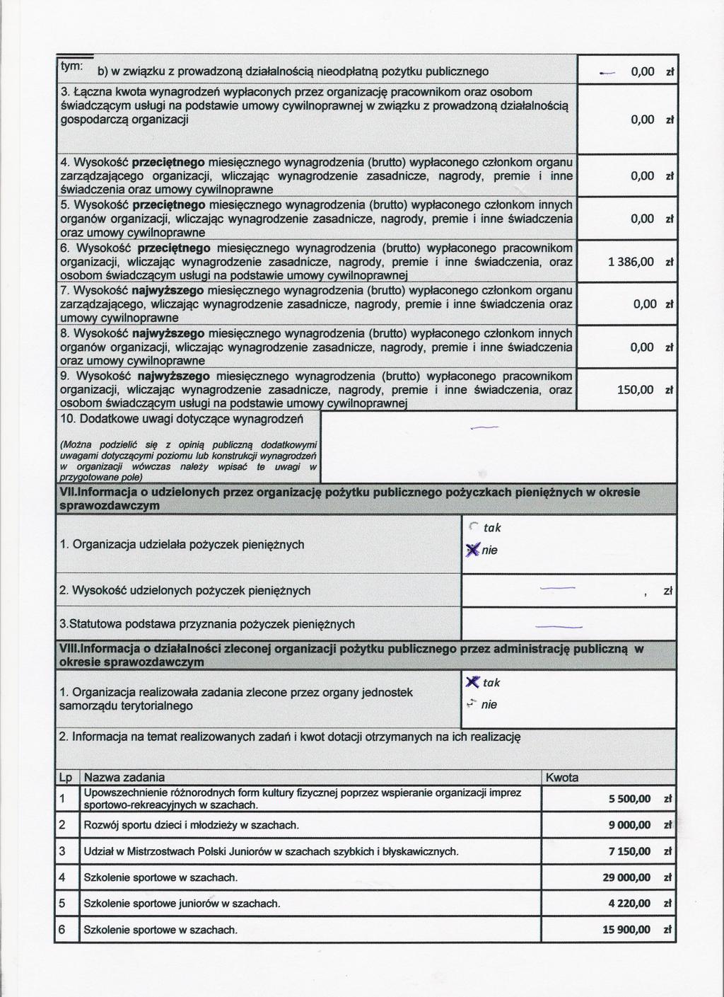 tym: b)wzwiazkuz prowadzonadzialalnoscianieodplatnapozytkupublicznego 3.