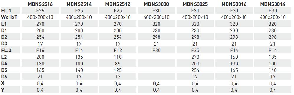 MBNS DIN EN