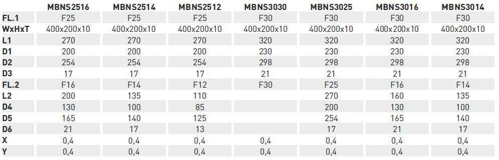 MBNS DIN EN