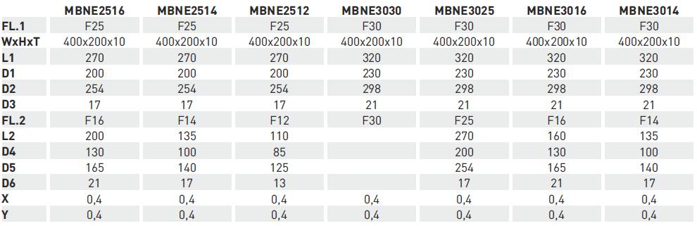 MBNE DIN EN 15081 /