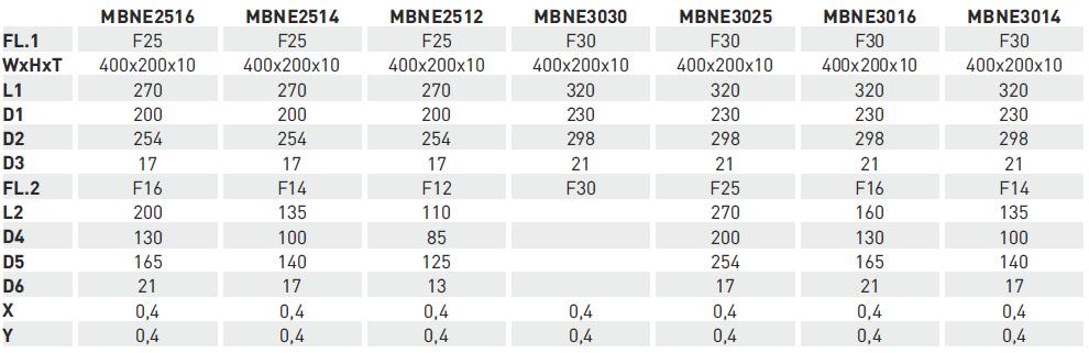 MBNE DIN EN 15081 /