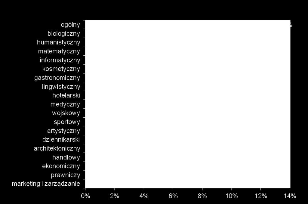 szkoły gimnazjalnej - kobiety kobiety i