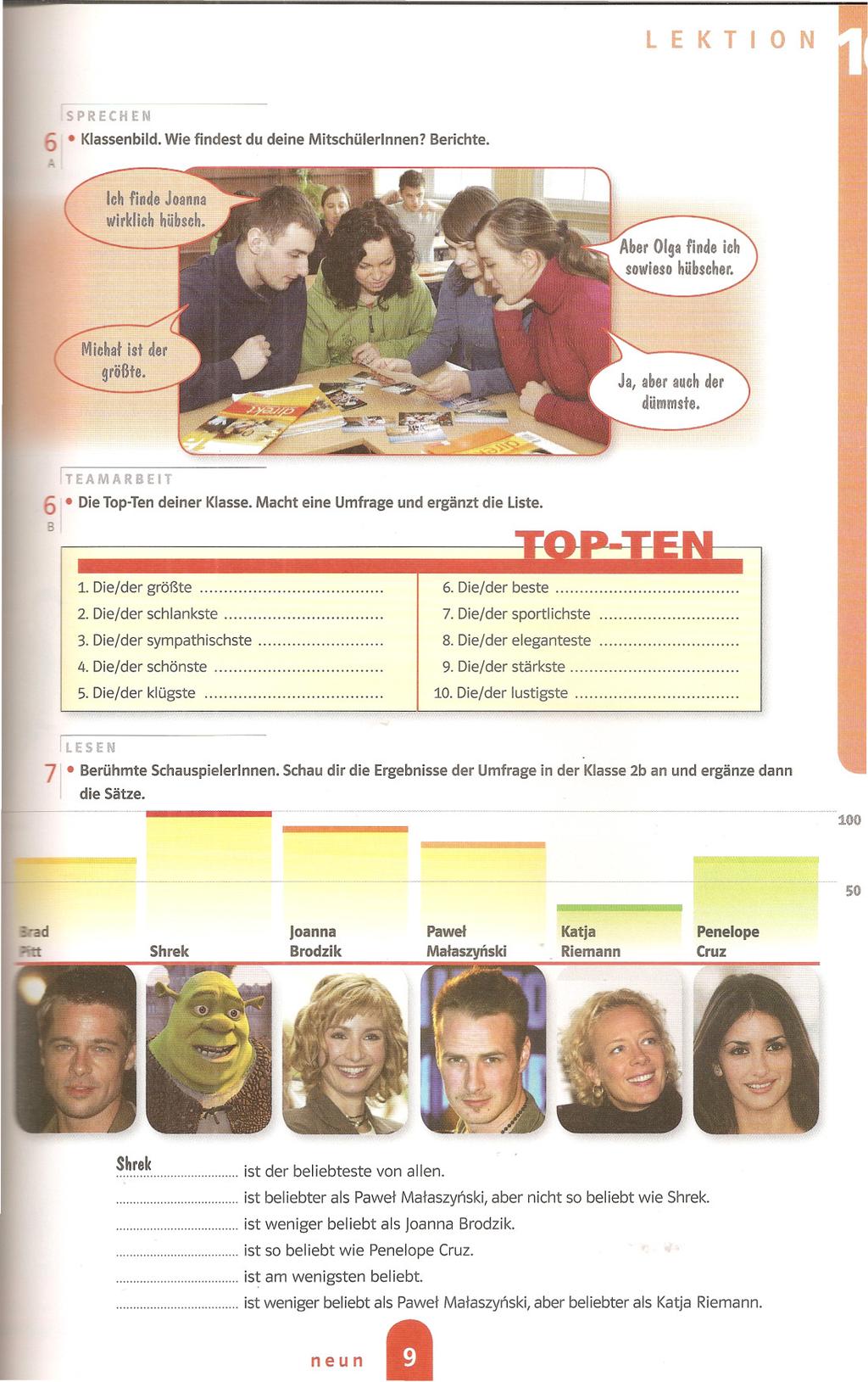 LEKTON SPRECHEN - Klassenbild. Wie findest du deine Mitschülerinnen? Berichte. TEAMARBET 6 - Die Top-Ten deiner Klasse. Macht eine Umfrage und ergänzt die liste. 3 1. Die/der größte. 2.