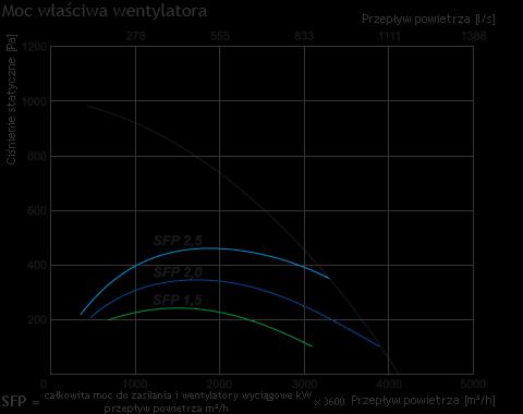 27-01-2018 3/7 RIS 3500 EKO Dane techniczne Wersja z nagrzewnicą elektryczną RIS 3500 HE EKO 3.