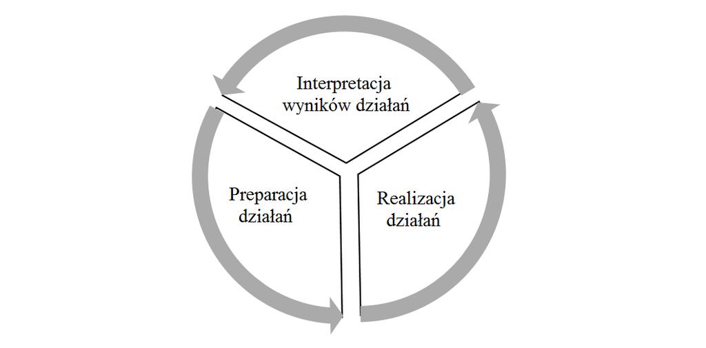 80 rozpoznawcze to zbiór działań podjętych na rzecz rozpoznania obiektu obejmujący czynności preparacyjne, realizacyjne oraz interpretacje wyników realizacji.