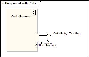 UML cz.